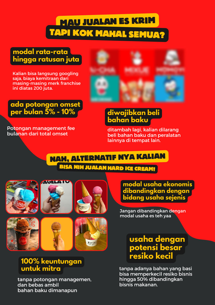Kemitraan Peluang Bisnis Es Krim Gaga Gelato