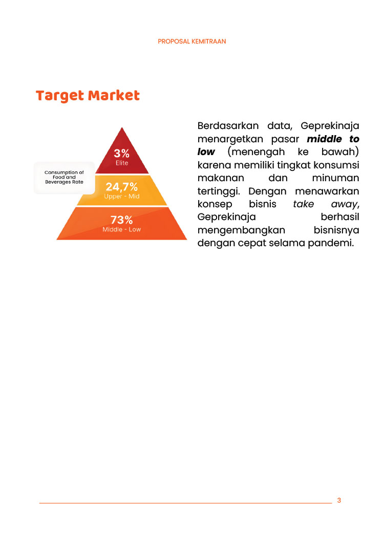 Kemitraan / Peluang Bisnis Fried Chicken Geprek Geprekin Aja