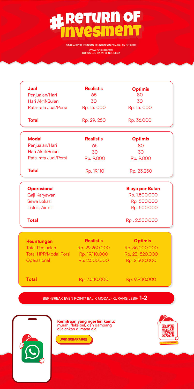 Kemitraan / Peluang Bisnis Baso Aci, Cuanki, Batagor Kuah Go-Kuah