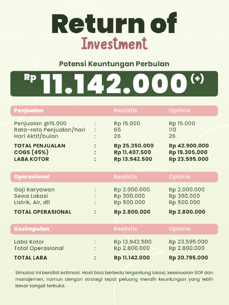 Kemitraan / Peluang Bisnis Matcha Kekinian Modal Kecil Hana Matcha