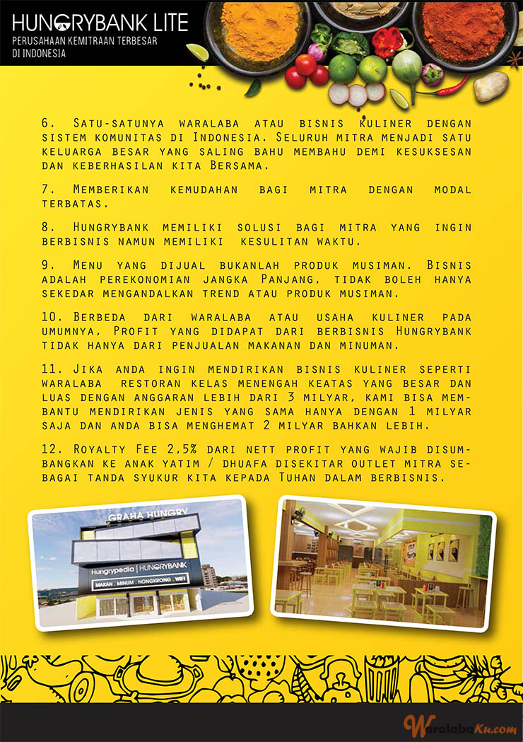 Franchise Peluang Usaha Cafe Hungrybank