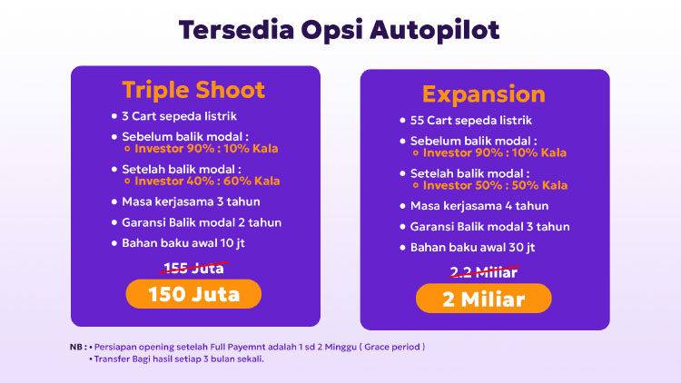 Kemitraan Peluang Bisnis Kopi Keliling Gerobak Sepeda Listrik Kala Coffee