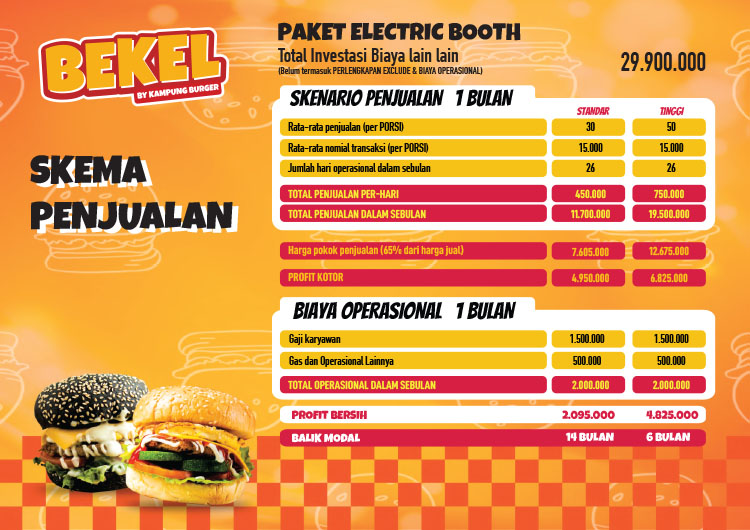 Kemitraan / Peluang Bisnis Burger Keliling Gerobak Listrik Bekel by Kampung Burger