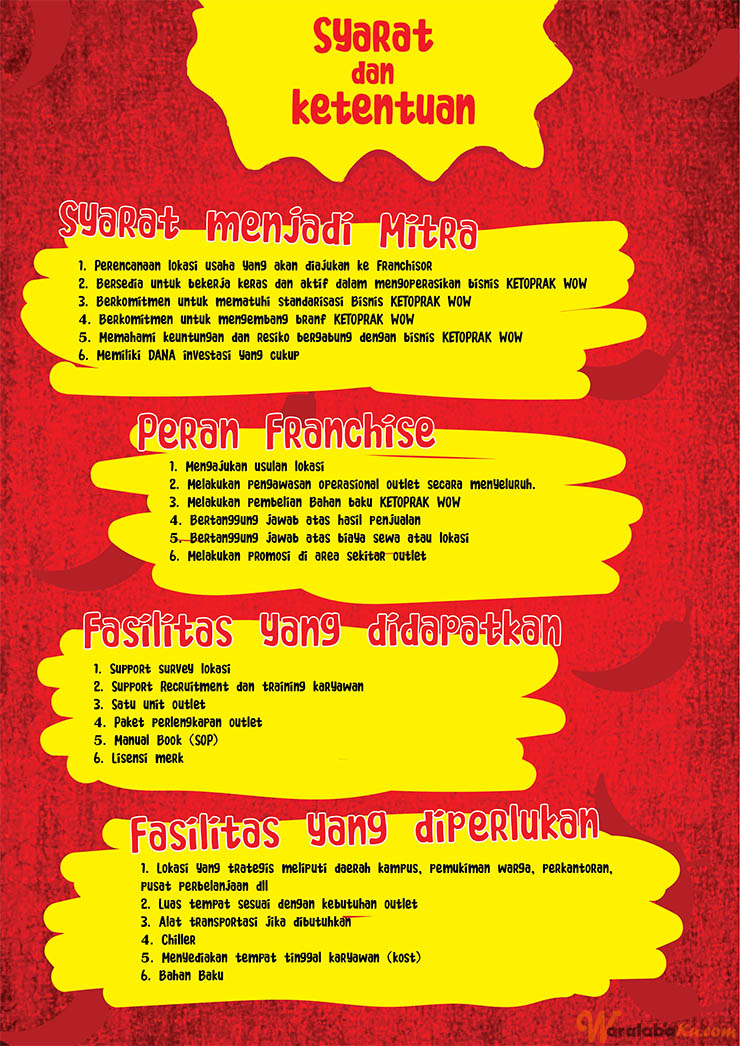 Franchise Ketoprak Wow | Peluang Bisnis Makanan - Waralaba Ku