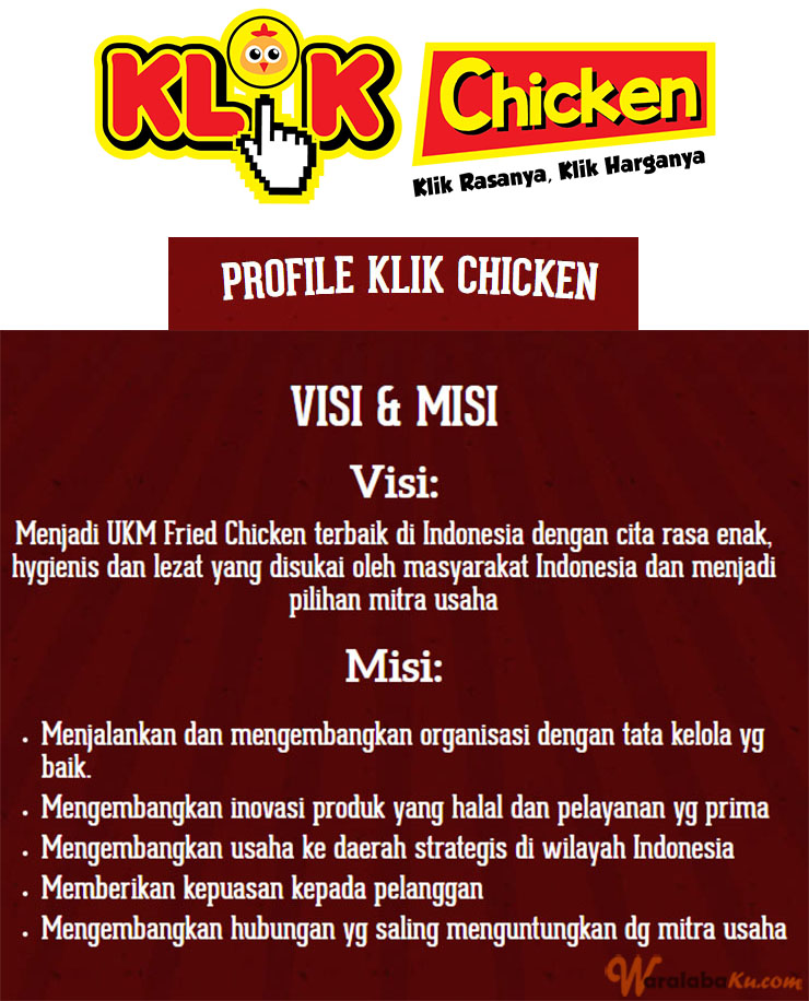 Peluang Usaha Bisnis Makanan Fast Food ~ Klik Chicken