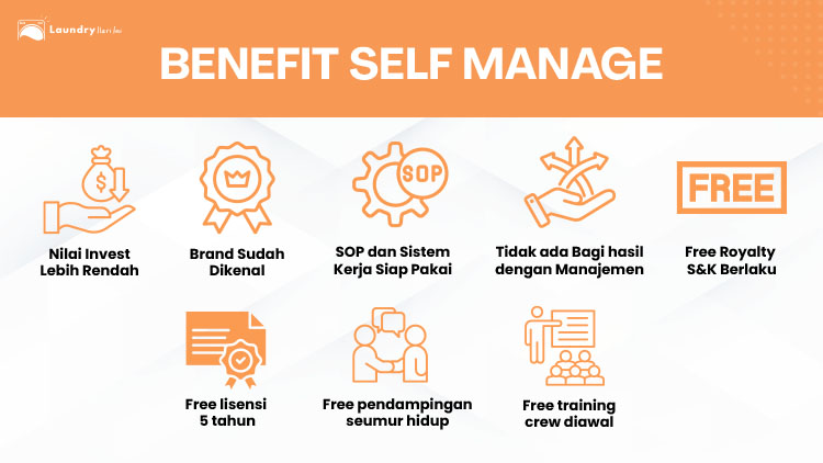 Kemitraan / Peluang Bisnis Laundry Kiloan & Satuan Laundry Hari Ini