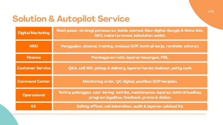 Kemitraan / Peluang Bisnis Laundry Kiloan & Satuan Laundry Hari Ini