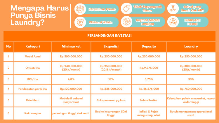 Kemitraan / Peluang Bisnis Laundry Kiloan & Satuan Laundry Hari Ini