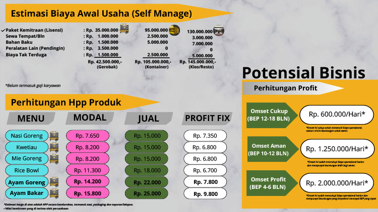 Kemitraan Peluang Bisnis Rumah Makan Tradisional Masakan Mas Gawa