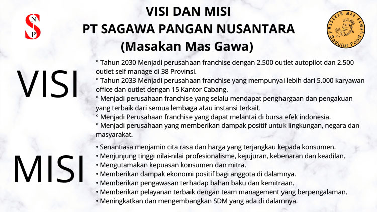 Kemitraan Peluang Bisnis Rumah Makan Tradisional Masakan Mas Gawa