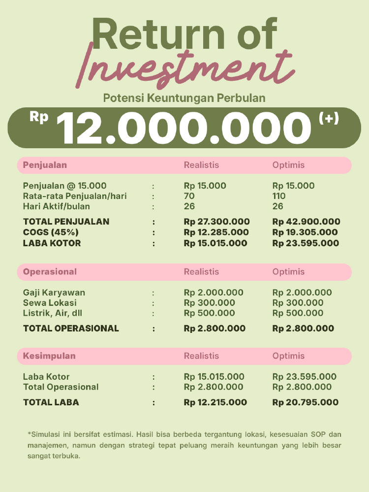 Kemitraan / Peluang Bisnis Matcha Kontainer Matcha Hime