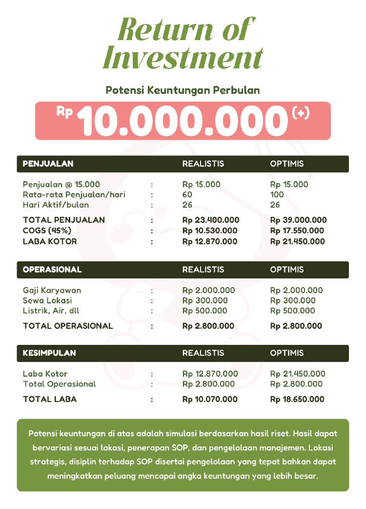 Kemitraan / Peluang Bisnis Matcha Keliling Matcha Mitchi