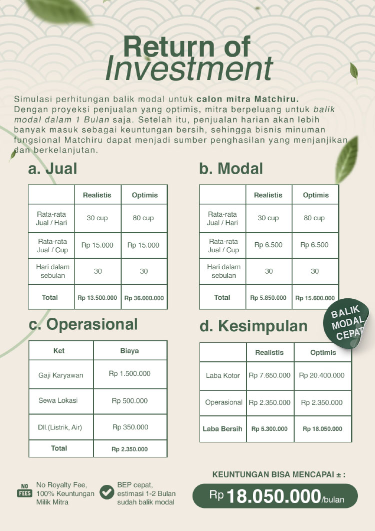 Kemitraan / Peluang Bisnis Matcha Cheese Drink Kekinian Kemitraan / Peluang Bisnis Matcha Cheese Drink Kekinian