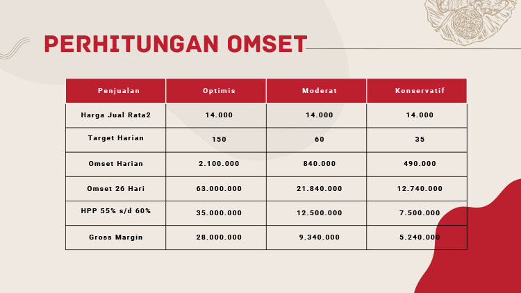 Kemitraan Peluang Bisnis Mie Ayam Cabe Uleg & Chili Oil MCU Rawamangun