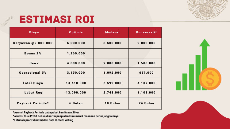 Kemitraan Peluang Bisnis Mie Ayam Cabe Uleg & Chili Oil MCU Rawamangun