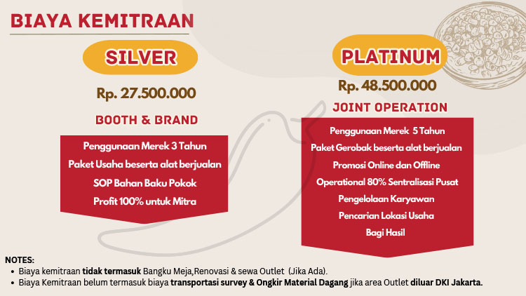 Kemitraan Peluang Bisnis Mie Ayam Cabe Uleg & Chili Oil MCU Rawamangun
