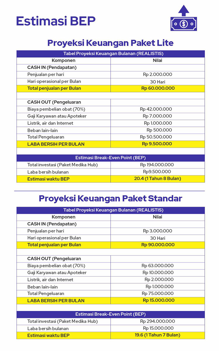 Kemitraan / Peluang Bisnis Apotek Modern Whitelabel Medika Hub