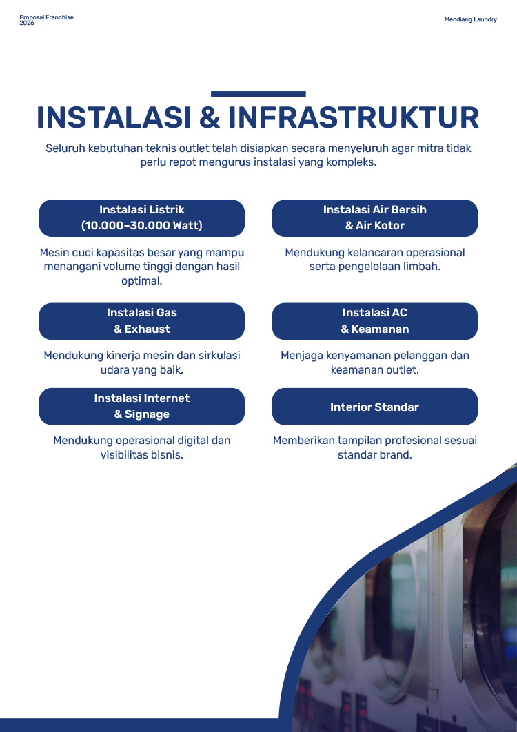 Kemitraan / Peluang Bisnis Laundry Self Service Mending Laundry Kemitraan / Peluang Bisnis Laundry Self Service Mending Laundry