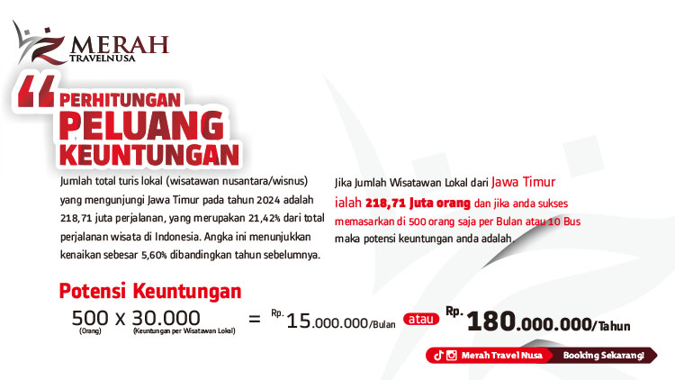 Kemitraan / Peluang Bisnis Agen Perjalanan Travel Umroh Merah Travelnusa