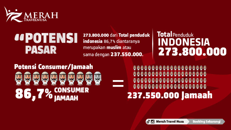 Kemitraan / Peluang Bisnis Agen Perjalanan Travel Umroh Merah Travelnusa