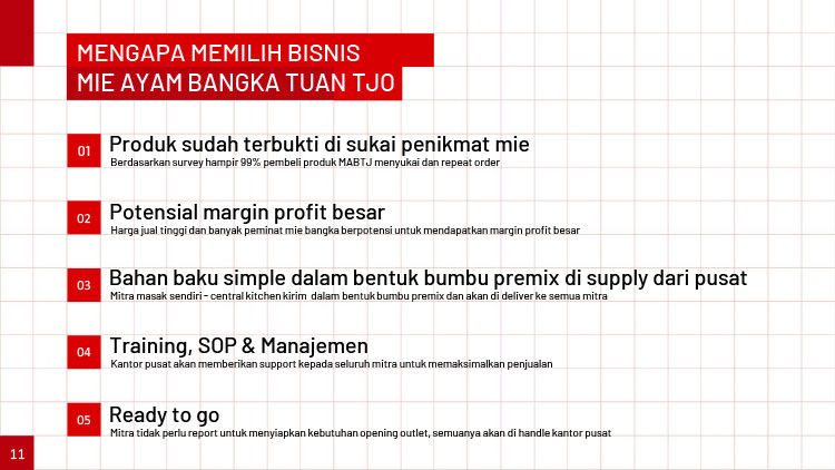 Kemitraan / Peluang Bisnis Mie Ayam Bangka Tuan Tjo