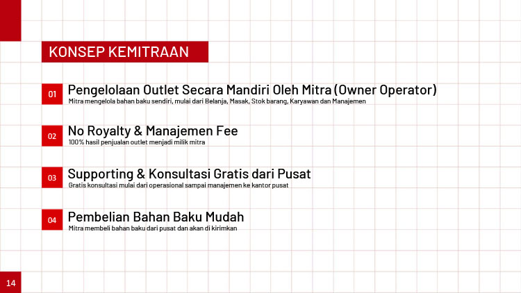 Kemitraan / Peluang Bisnis Mie Ayam Bangka Tuan Tjo