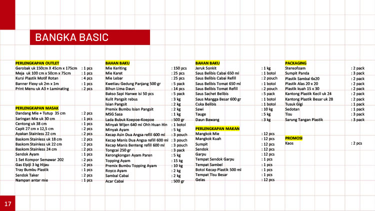 Kemitraan / Peluang Bisnis Mie Ayam Bangka Tuan Tjo