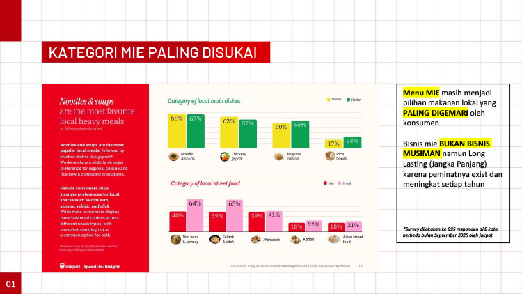 Kemitraan / Peluang Bisnis Mie Ayam Bangka Tuan Tjo
