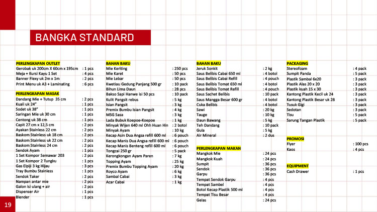 Kemitraan / Peluang Bisnis Mie Ayam Bangka Tuan Tjo