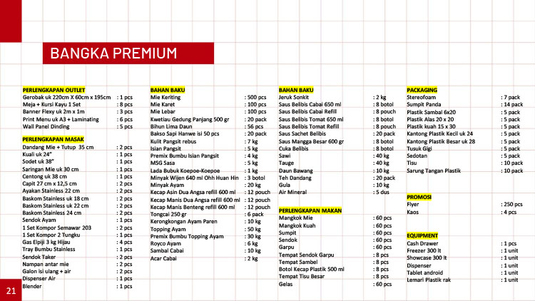 Kemitraan / Peluang Bisnis Mie Ayam Bangka Tuan Tjo