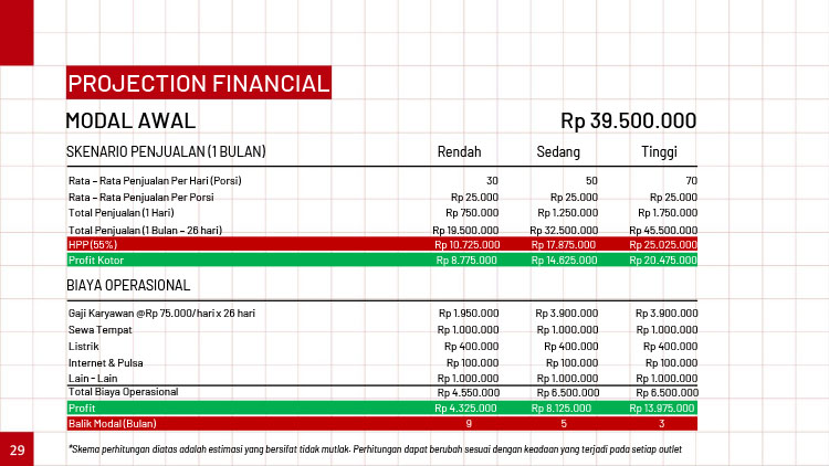 Kemitraan / Peluang Bisnis Mie Ayam Bangka Tuan Tjo