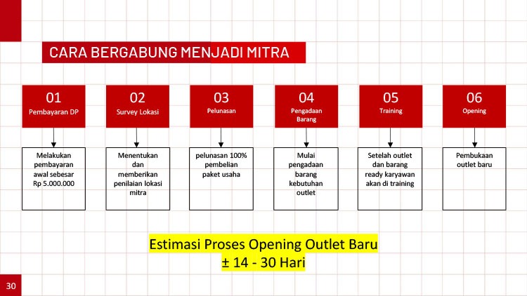 Kemitraan / Peluang Bisnis Mie Ayam Bangka Tuan Tjo