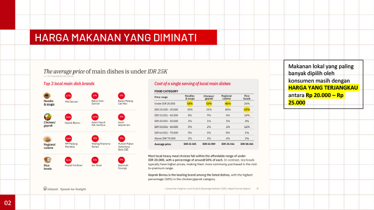 Kemitraan / Peluang Bisnis Mie Ayam Bangka Tuan Tjo