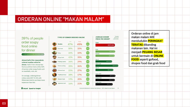 Kemitraan / Peluang Bisnis Mie Ayam Bangka Tuan Tjo