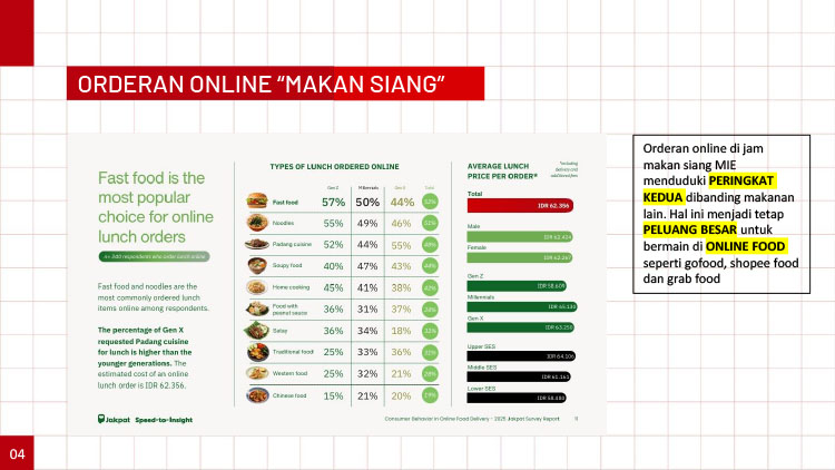 Kemitraan / Peluang Bisnis Mie Ayam Bangka Tuan Tjo