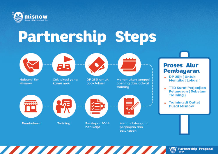 Misnow Kemitraan Peluang Bisnis Es Susu Salju & Dessert Korea