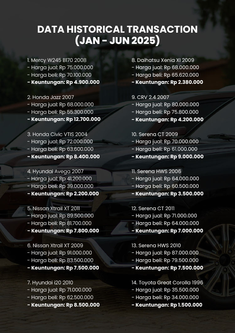 Kemitraan / Peluang Bisnis Showroom Mobil Bekas Kondisi Segar Berkualitas MobilMint