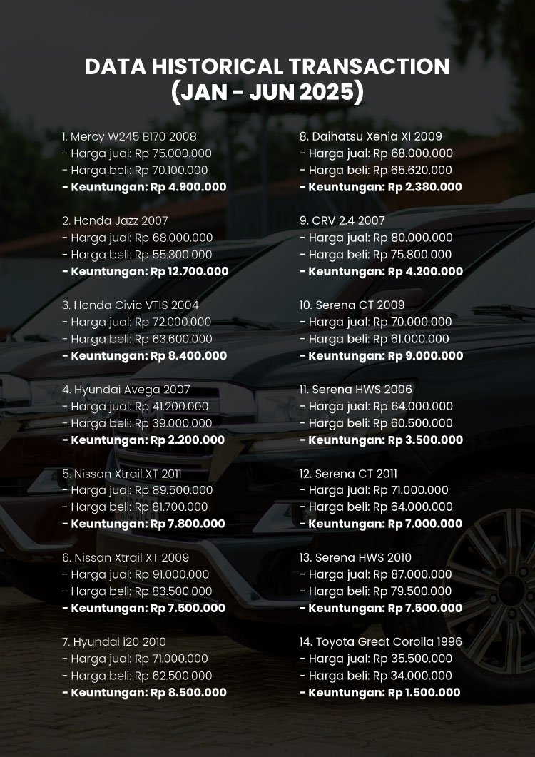 Kemitraan / Peluang Bisnis Showroom Mobil Bekas Kondisi Segar Berkualitas MobilMint