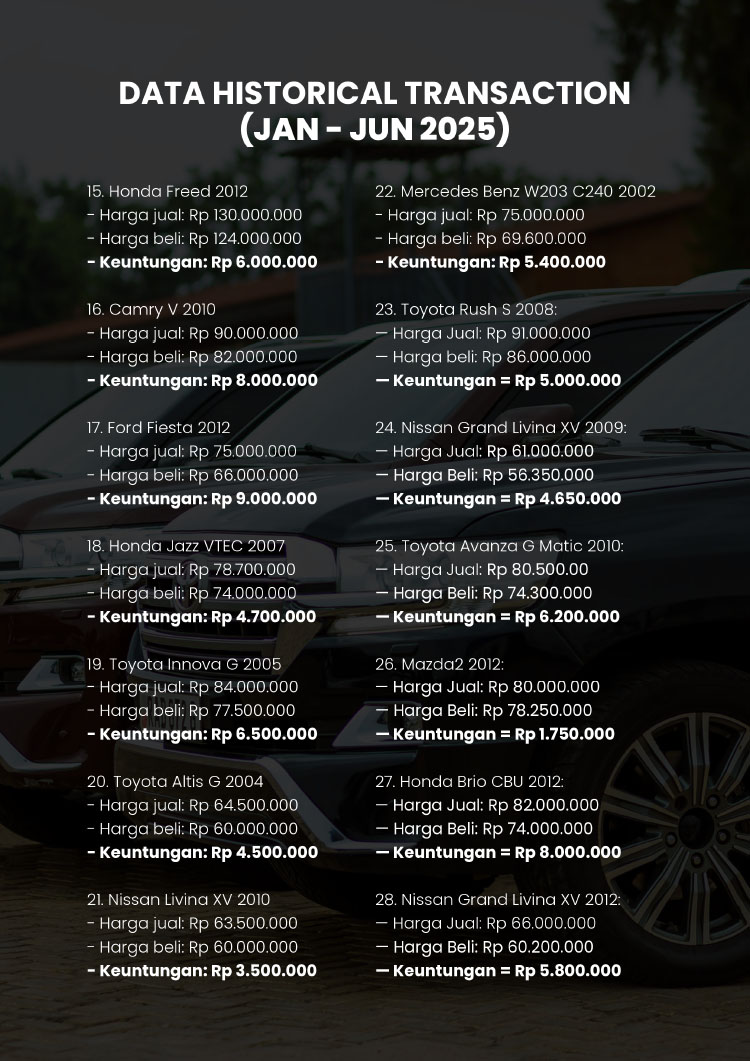Kemitraan / Peluang Bisnis Showroom Mobil Bekas Kondisi Segar Berkualitas MobilMint