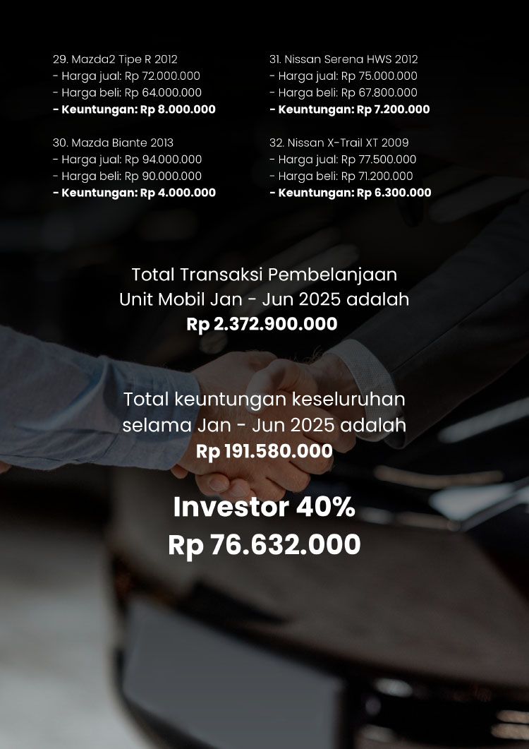 Kemitraan / Peluang Bisnis Showroom Mobil Bekas Kondisi Segar Berkualitas MobilMint