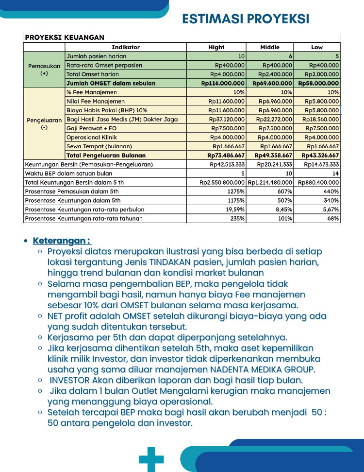 Kemitraan / Peluang Bisnis Klinik Gigi Spesialis Keluarga & Anak Nana Dental Care Kemitraan / Peluang Bisnis Klinik Gigi Spesialis Keluarga & Anak Nana Dental Care