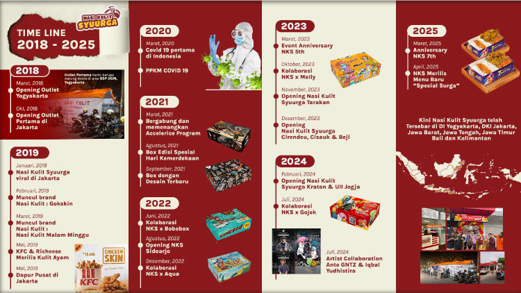 Kemitraan / Peluang Bisnis Restoran Nasi Kulit Syuurga Kemitraan / Peluang Bisnis Restoran Nasi Kulit Syuurga