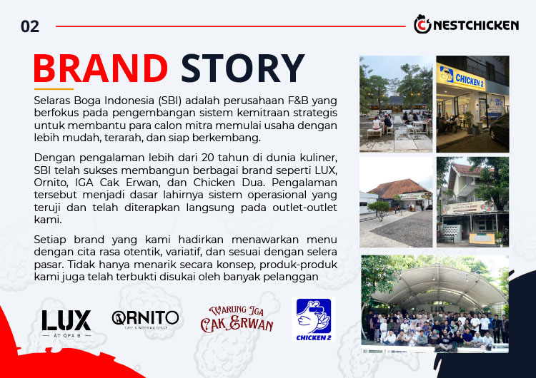 Kemitraan / Peluang Bisnis Restoran Fried Chicken Sambal Nusantara Nestchicken
