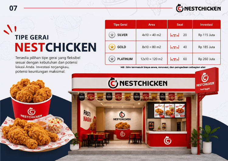 Kemitraan / Peluang Bisnis Restoran Fried Chicken Sambal Nusantara Nestchicken