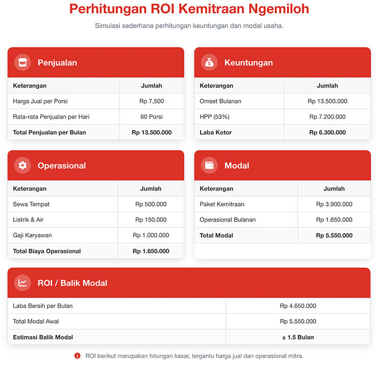 Kemitraan / Peluang Bisnis Cemilan Kekinian Ngemiloh ~ Basreng, Makaroni, Mie Kremes, Pilus, Tempe Kemitraan / Peluang Bisnis Cemilan Kekinian Ngemiloh ~ Basreng, Makaroni, Mie Kremes, Pilus, Tempe
