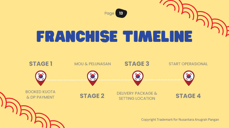 Kemitraan / Peluang Bisnis Noona Coin ~ Korean Coin Pancake, Bungeoppang, & Waffle Kemitraan / Peluang Bisnis Noona Coin ~ Korean Coin Pancake, Bungeoppang, & Waffle