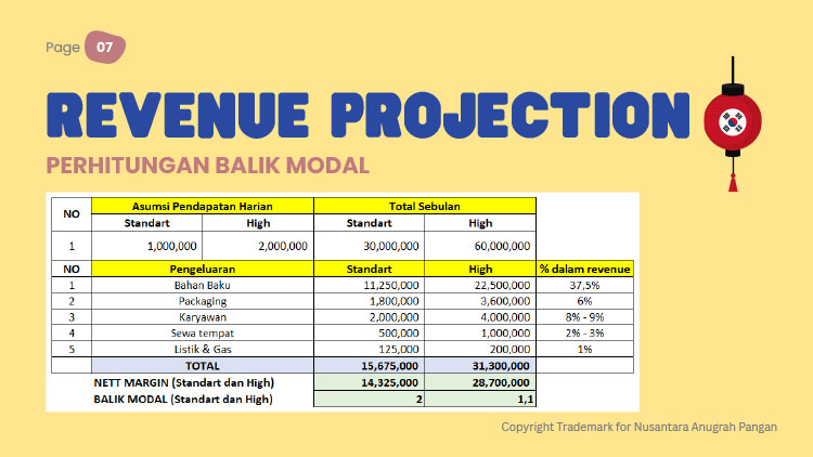 Kemitraan / Peluang Bisnis Noona Coin ~ Korean Coin Pancake, Bungeoppang, & Waffle Kemitraan / Peluang Bisnis Noona Coin ~ Korean Coin Pancake, Bungeoppang, & Waffle