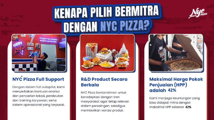 Kemitraan / Peluang Bisnis Pizza, Burger, Fastfood American Style NYC Pizza