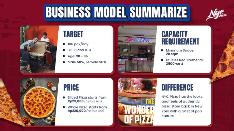 Kemitraan / Peluang Bisnis Pizza, Burger, Fastfood American Style NYC Pizza