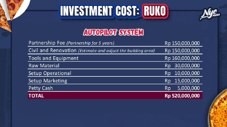 Kemitraan / Peluang Bisnis Pizza, Burger, Fastfood American Style NYC Pizza